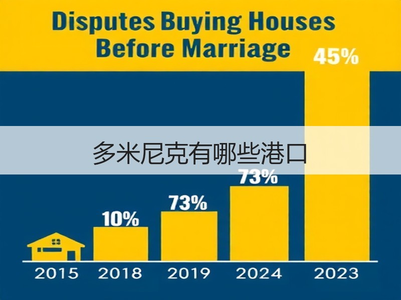 多米尼克有哪些港口