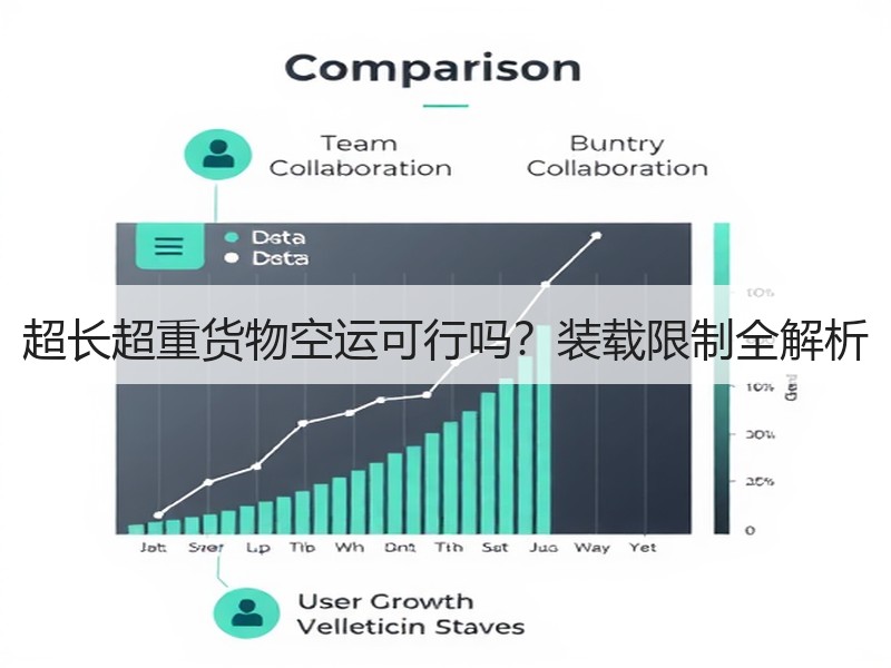 超长超重货物空运可行吗？装载限制全解析