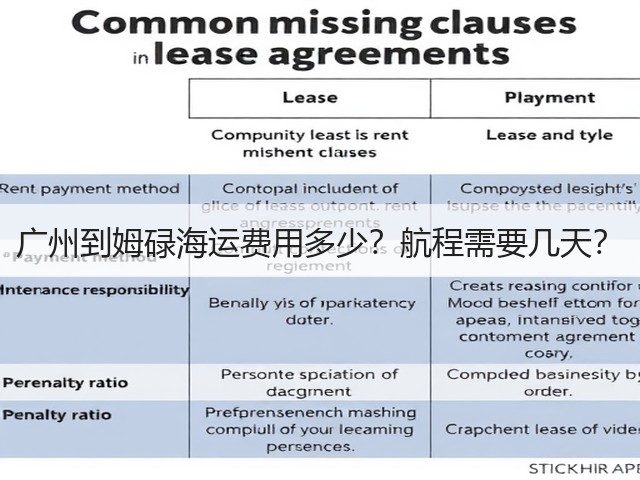 广州到姆碌海运费用多少？航程需要几天？(图1)