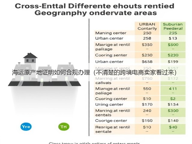 海运原产地证明如何合规办理(不清楚的跨境电商卖家看过来)(图2) 海运原产地证明如何合规办理(不清楚的跨境电商卖家看过来)(图2)