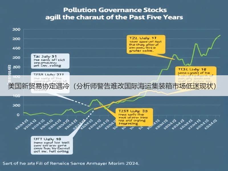 美国新贸易协定遇冷（分析师警告难改国际海运集装箱市场低迷现状）