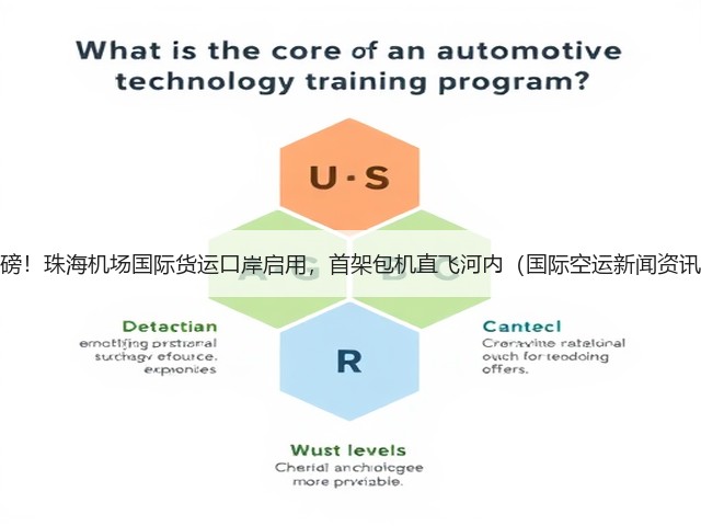重磅!珠海机场国际货运口岸启用,首架包机直飞河内(国际空运新闻资讯)(图1) 重磅!珠海机场国际货运口岸启用,首架包机直飞河内(国际空运新闻资讯)(图1)