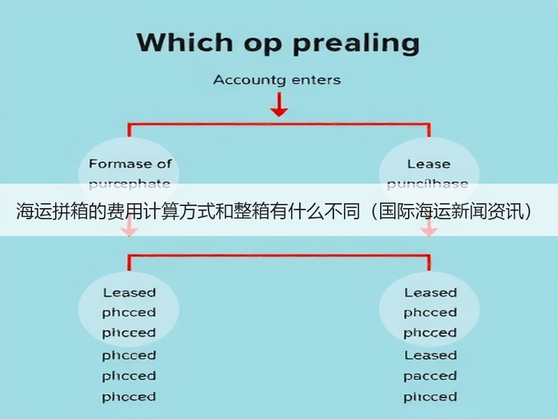 海运拼箱的费用计算方式和整箱有什么不同（国际海运新闻资讯）