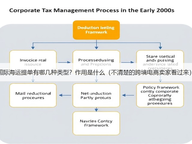 国际海运提单有哪几种类型？作用是什么（不清楚的跨境电商卖家看过来）(图2)