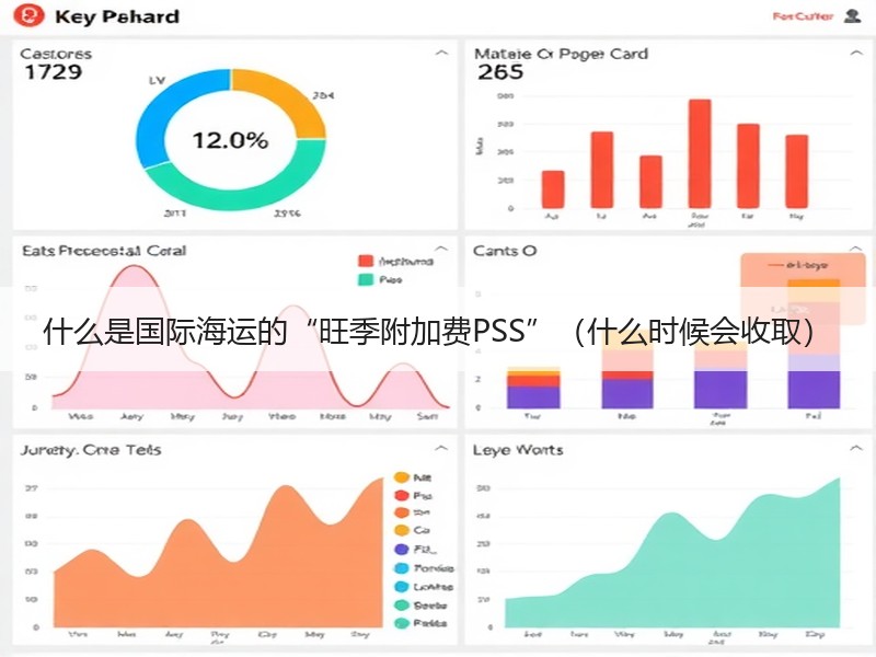 什么是国际海运的“旺季附加费PSS”（什么时候会收取）