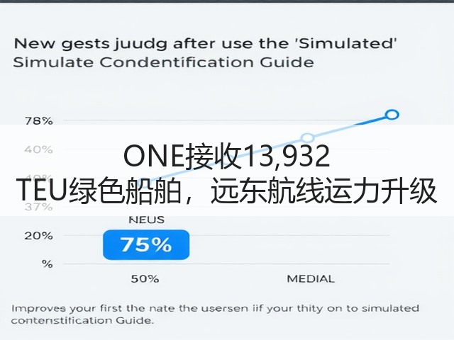 ONE接收13,932 TEU绿色船舶,远东航线运力升级(图1) ONE接收13,932 TEU绿色船舶,远东航线运力升级(图1)