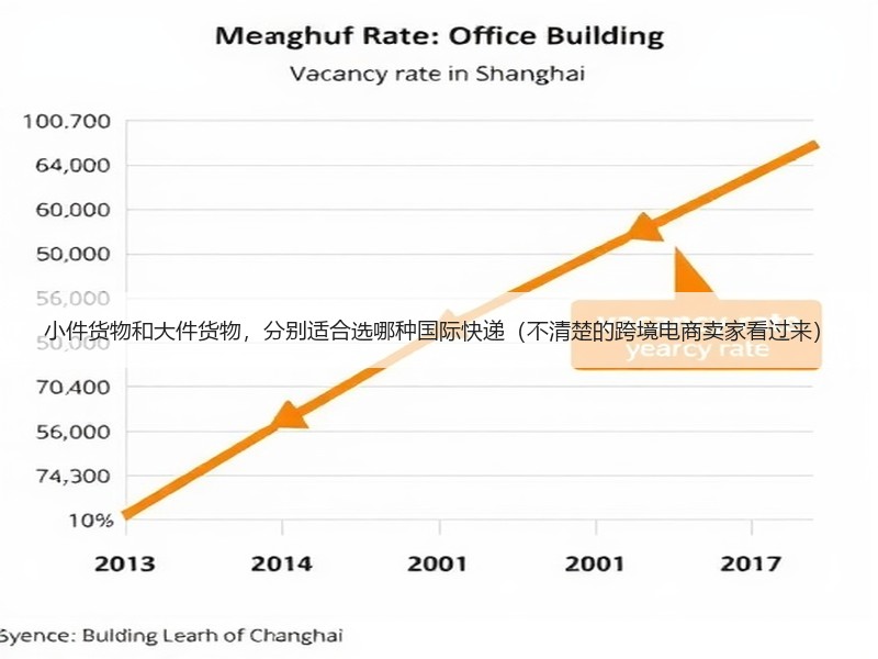 小件货物和大件货物，分别适合选哪种国际快递（不清楚的跨境电商卖家看过来）