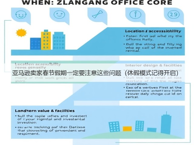 亚马逊卖家春节假期一定要注意这些问题(休假模式记得开启)(图2) 亚马逊卖家春节假期一定要注意这些问题(休假模式记得开启)(图2)