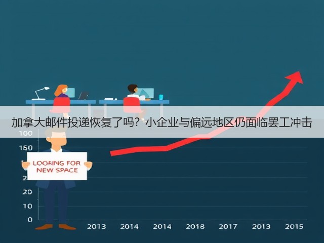加拿大邮件投递恢复了吗?小企业与偏远地区仍面临罢工冲击(图2) 加拿大邮件投递恢复了吗?小企业与偏远地区仍面临罢工冲击(图2)
