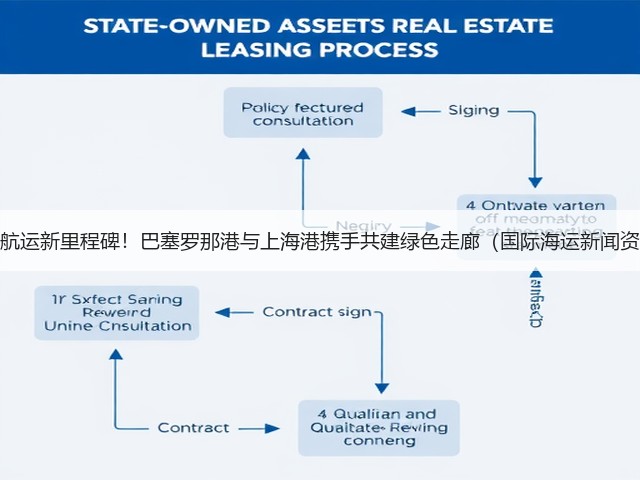 绿色航运新里程碑!巴塞罗那港与上海港携手共建绿色走廊(国际海运新闻资讯)(图2) 绿色航运新里程碑!巴塞罗那港与上海港携手共建绿色走廊(国际海运新闻资讯)(图2)