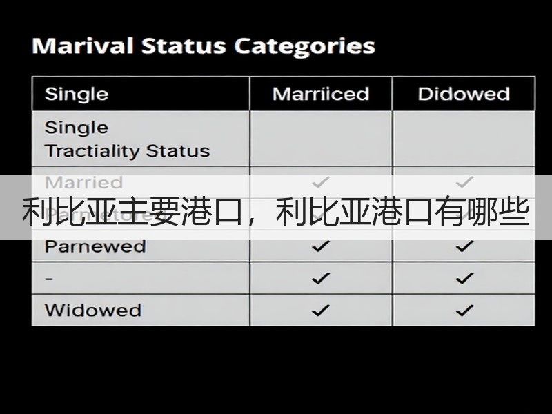 利比亚主要港口,利比亚港口有哪些 利比亚主要港口,利比亚港口有哪些