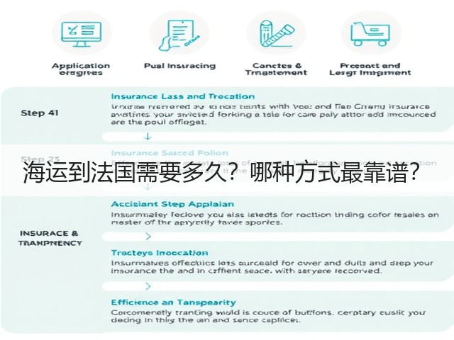 海运到法国需要多久?哪种方式最靠谱?(图1) 海运到法国需要多久?哪种方式最靠谱?(图1)