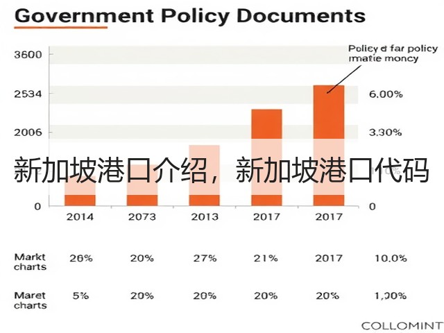 新加坡港口介绍，新加坡港口代码(图2)