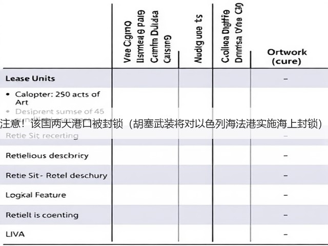 注意！该国两大港口被封锁（胡塞武装将对以色列海法港实施海上封锁）(图1)