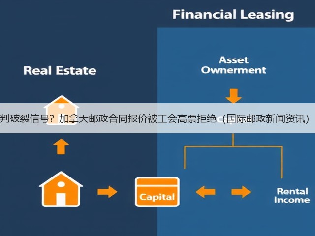 判破裂信号？加拿大邮政合同报价被工会高票拒绝（国际邮政新闻资讯）(图3)