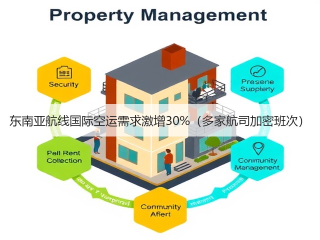 东南亚航线国际空运需求激增30%（多家航司加密班次）(图3)