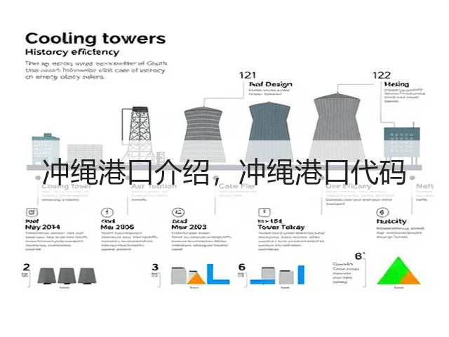 冲绳港口介绍,冲绳港口代码(图3) 冲绳港口介绍,冲绳港口代码(图3)