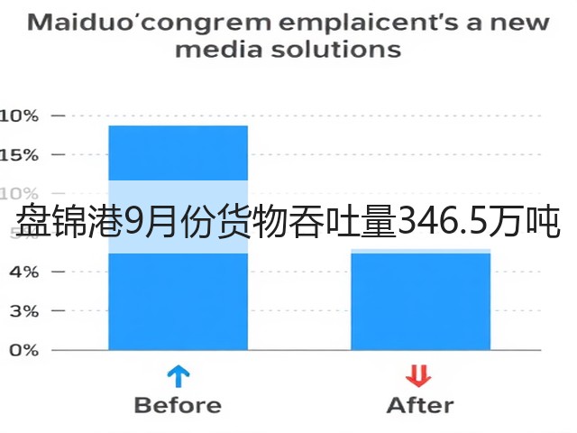 盘锦港9月份货物吞吐量346.5万吨(图1) 盘锦港9月份货物吞吐量346.5万吨(图1)
