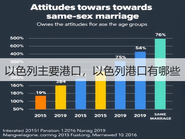 以色列主要港口，以色列港口有哪些(图1)