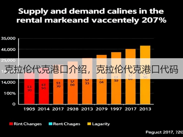 克拉伦代克港口介绍，克拉伦代克港口代码(图3)
