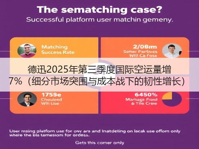 德迅2025年第三季度国际空运量增 7%(细分市场突围与成本战下的韧性增长)(图2) 德迅2025年第三季度国际空运量增 7%(细分市场突围与成本战下的韧性增长)(图2)