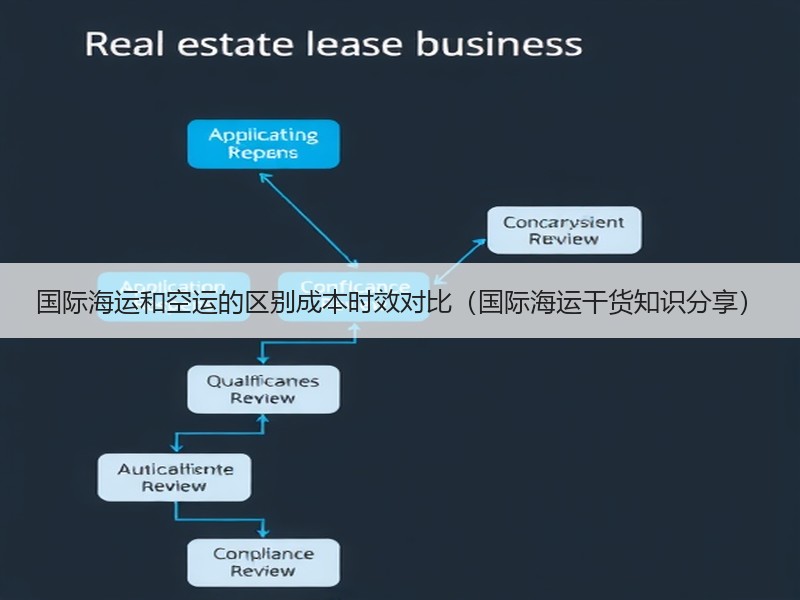 国际海运和空运的区别成本时效对比（国际海运干货知识分享）