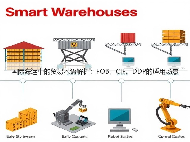 国际海运中的贸易术语解析:FOB、CIF、DDP的适用场景(图1) 国际海运中的贸易术语解析:FOB、CIF、DDP的适用场景(图1)