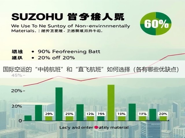 国际空运的“中转航班”和“直飞航班”如何选择(各有哪些优缺点)(图1) 国际空运的“中转航班”和“直飞航班”如何选择(各有哪些优缺点)(图1)