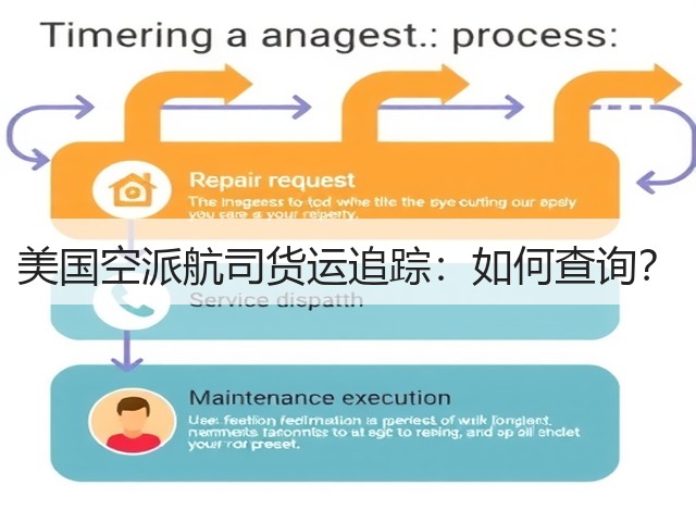 美国空派航司货运追踪:如何查询?(图1) 美国空派航司货运追踪:如何查询?(图1)