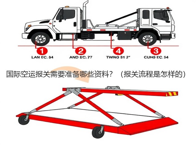 国际空运报关需要准备哪些资料?(报关流程是怎样的)(图2) 国际空运报关需要准备哪些资料?(报关流程是怎样的)(图2)