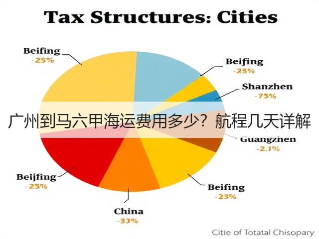 广州到马六甲海运费用多少？航程几天详解(图3)