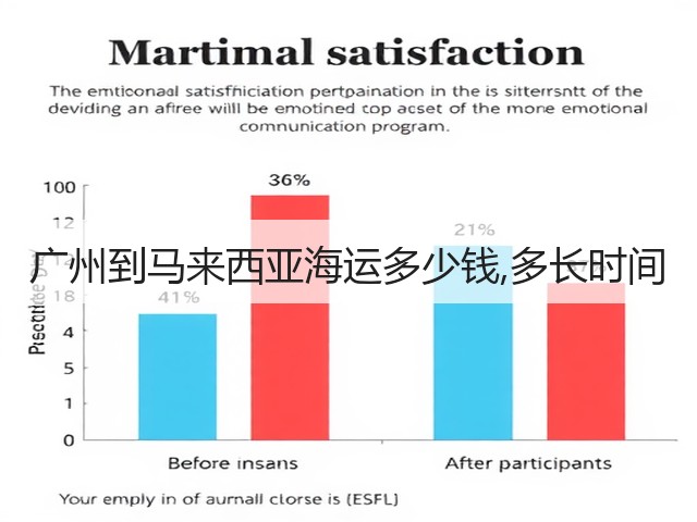 广州到马来西亚海运多少钱,多长时间(图2) 广州到马来西亚海运多少钱,多长时间(图2)