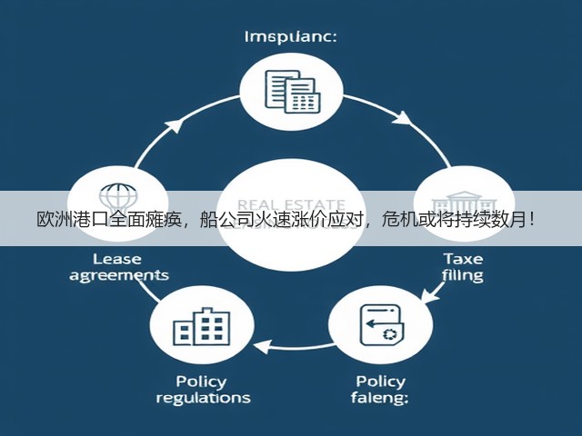 欧洲港口全面瘫痪,船公司火速涨价应对,危机或将持续数月!(图2) 欧洲港口全面瘫痪,船公司火速涨价应对,危机或将持续数月!(图2)