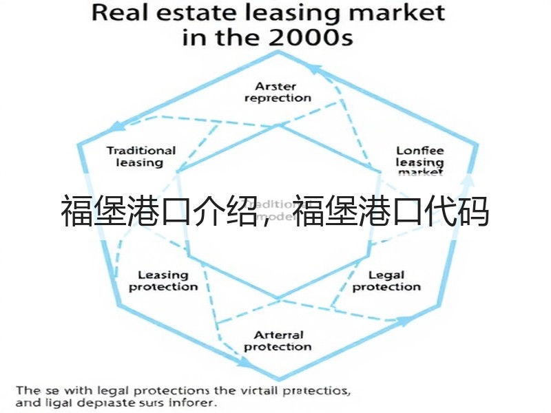 福堡港口介绍,福堡港口代码 福堡港口介绍,福堡港口代码