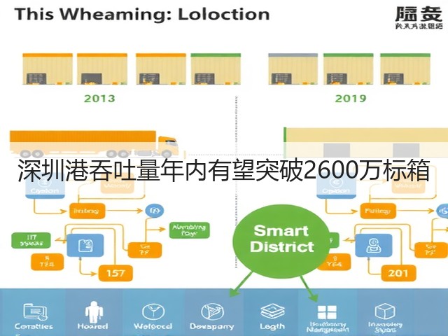 深圳港吞吐量年内有望突破2600万标箱(图1)