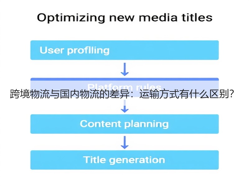 跨境物流与国内物流的差异：运输方式有什么区别？