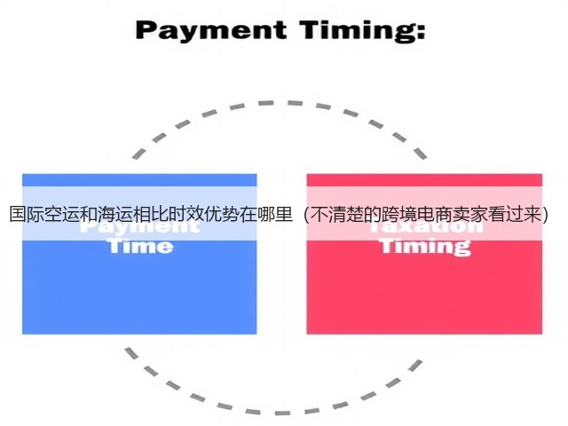 国际空运和海运相比时效优势在哪里(不清楚的跨境电商卖家看过来)(图3) 国际空运和海运相比时效优势在哪里(不清楚的跨境电商卖家看过来)(图3)