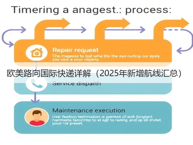 欧美路向国际快递详解（2025年新增航线汇总）(图1)