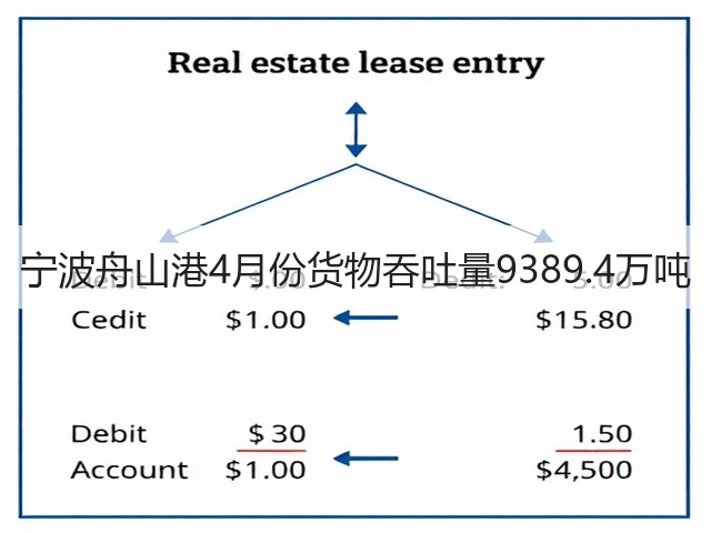 宁波舟山港4月份货物吞吐量9389.4万吨(图1) 宁波舟山港4月份货物吞吐量9389.4万吨(图1)