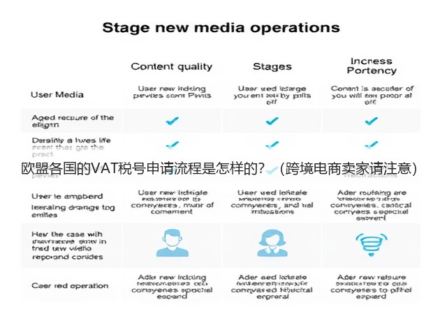 欧盟各国的VAT税号申请流程是怎样的?(跨境电商卖家请注意)(图2) 欧盟各国的VAT税号申请流程是怎样的?(跨境电商卖家请注意)(图2)