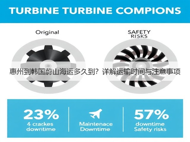 惠州到韩国蔚山海运多久到?详解运输时间与注意事项(图1) 惠州到韩国蔚山海运多久到?详解运输时间与注意事项(图1)