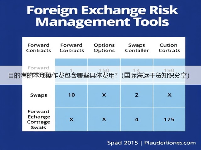 目的港的本地操作费包含哪些具体费用?(国际海运干货知识分享)(图1) 目的港的本地操作费包含哪些具体费用?(国际海运干货知识分享)(图1)