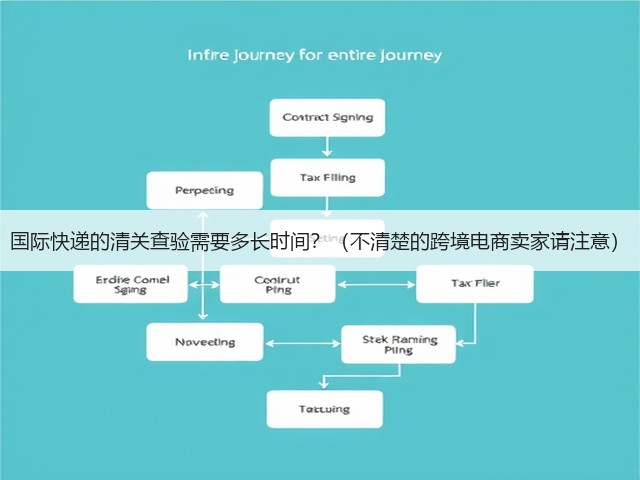 国际快递的清关查验需要多长时间?(不清楚的跨境电商卖家请注意)(图1) 国际快递的清关查验需要多长时间?(不清楚的跨境电商卖家请注意)(图1)