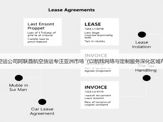 国际空运公司阿联酋航空货运专注亚洲市场（以航线网络与定制服务深化区域布局）(图1)