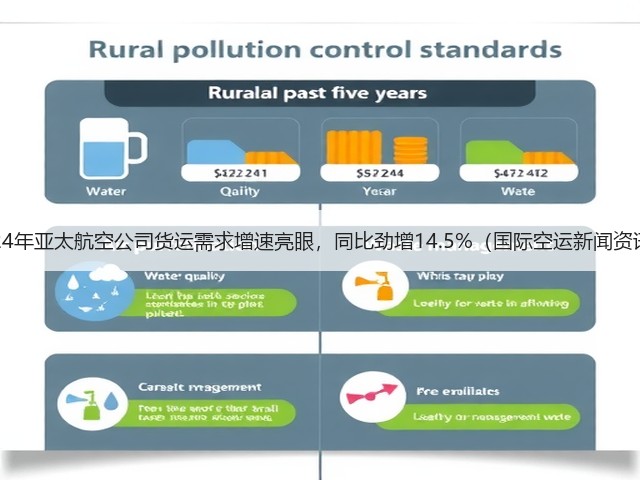 2024年亚太航空公司货运需求增速亮眼,同比劲增14.5%(国际空运新闻资讯)(图3) 2024年亚太航空公司货运需求增速亮眼,同比劲增14.5%(国际空运新闻资讯)(图3)