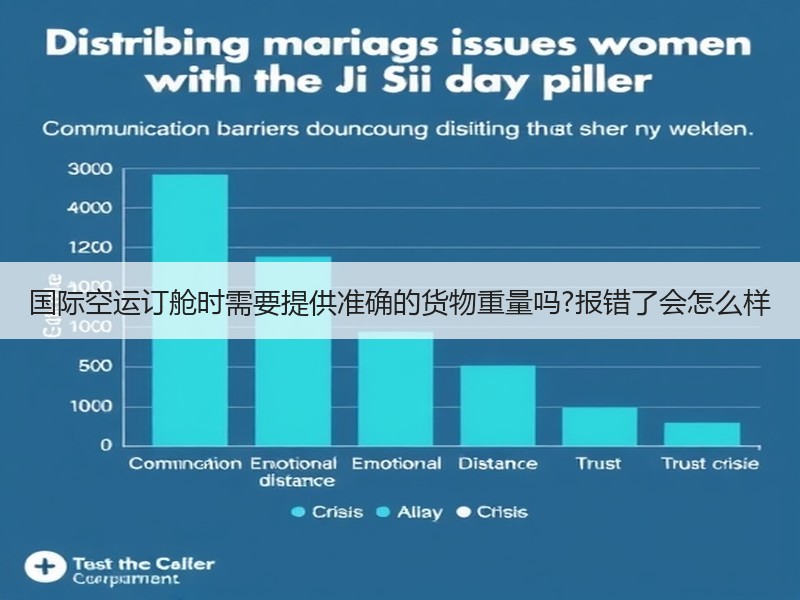 国际空运订舱时需要提供准确的货物重量吗?报错了会怎么样 国际空运订舱时需要提供准确的货物重量吗?报错了会怎么样