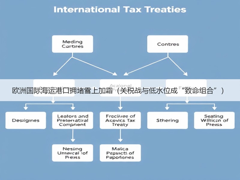 欧洲国际海运港口拥堵雪上加霜(关税战与低水位成“致命组合”) 欧洲国际海运港口拥堵雪上加霜(关税战与低水位成“致命组合”)