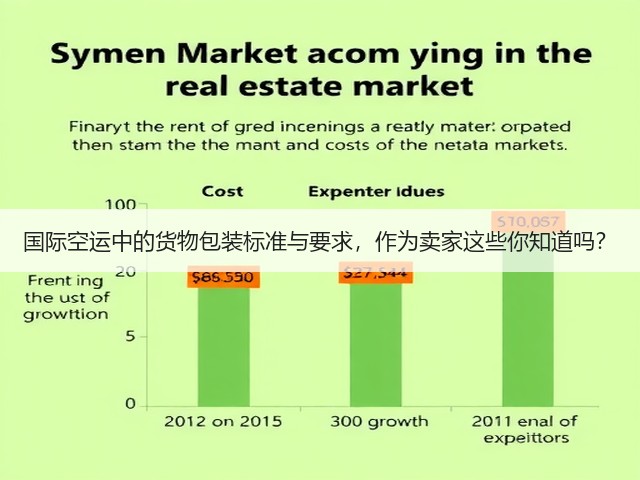 国际空运中的货物包装标准与要求,作为卖家这些你知道吗?(图2) 国际空运中的货物包装标准与要求,作为卖家这些你知道吗?(图2)