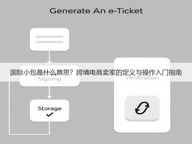 国际小包是什么意思?跨境电商卖家的定义与操作入门指南(图2) 国际小包是什么意思?跨境电商卖家的定义与操作入门指南(图2)