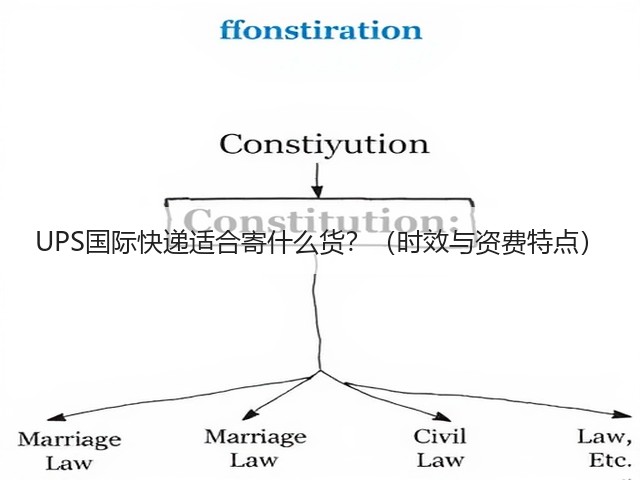 UPS国际快递适合寄什么货?(时效与资费特点)(图1) UPS国际快递适合寄什么货?(时效与资费特点)(图1)